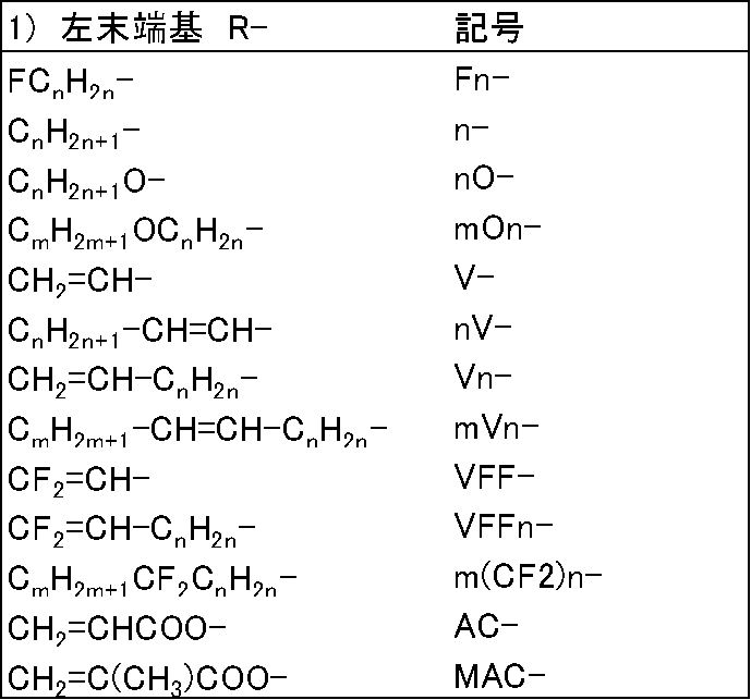 Figure JPOXMLDOC01-appb-I000148