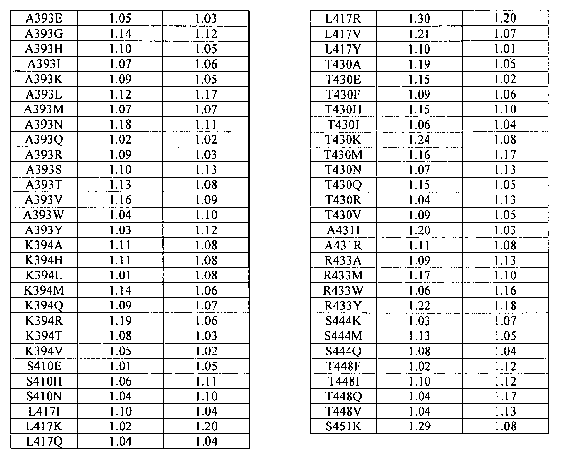 Figure imgb0010