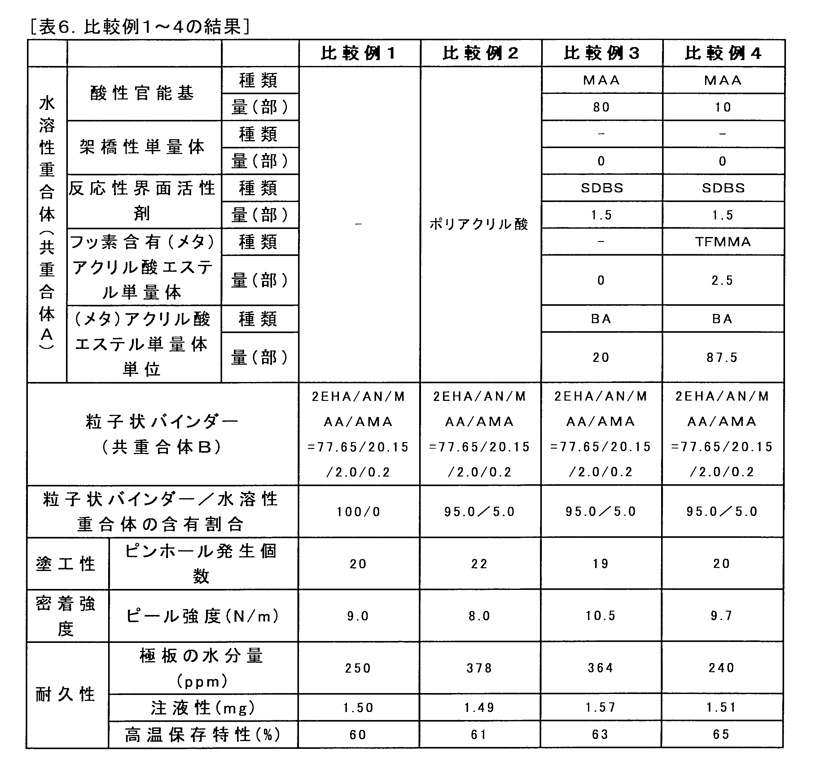 Figure JPOXMLDOC01-appb-T000008