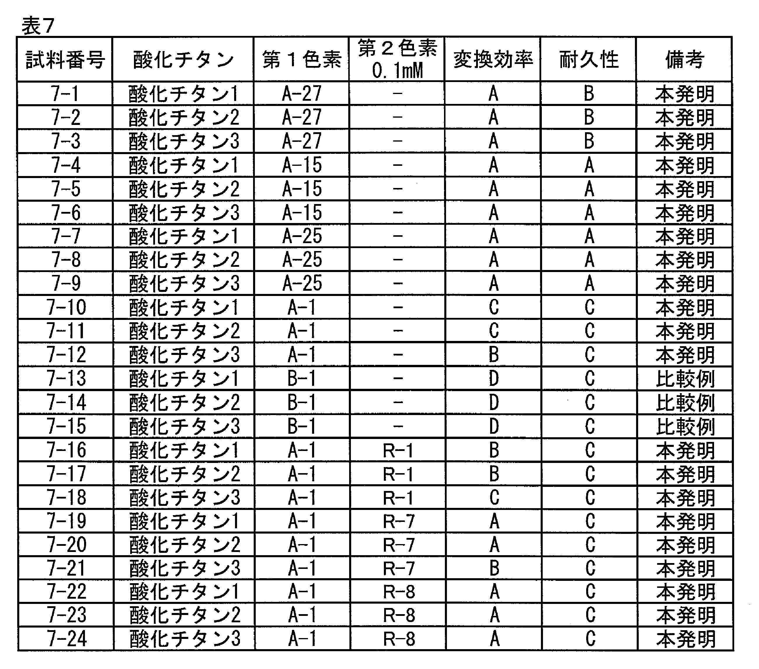Figure JPOXMLDOC01-appb-T000050