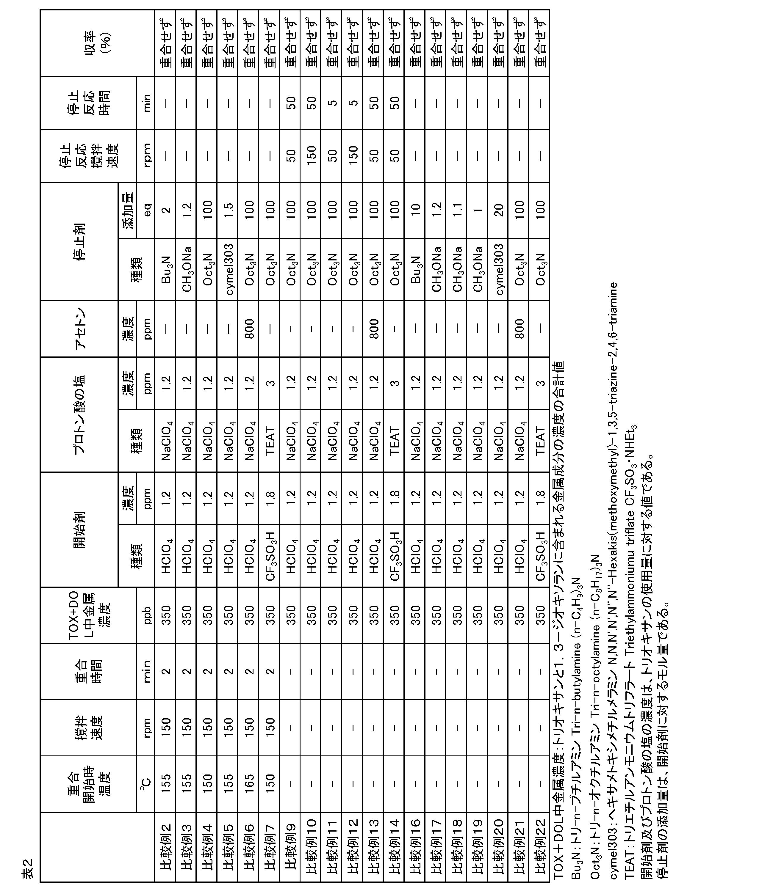 Figure JPOXMLDOC01-appb-T000002