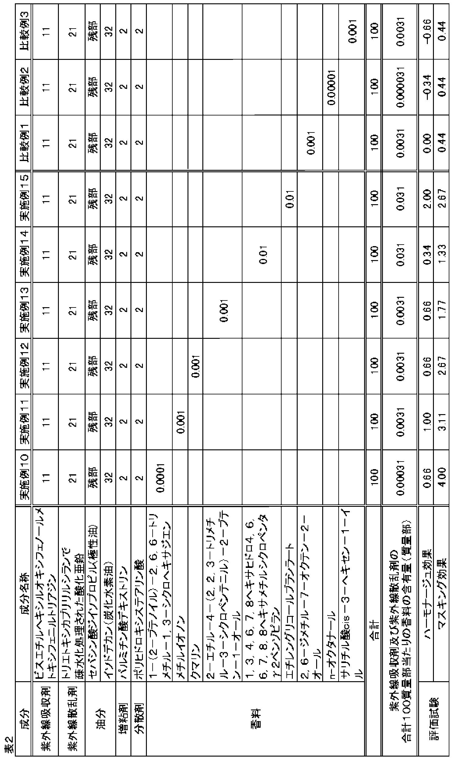 Figure JPOXMLDOC01-appb-T000002