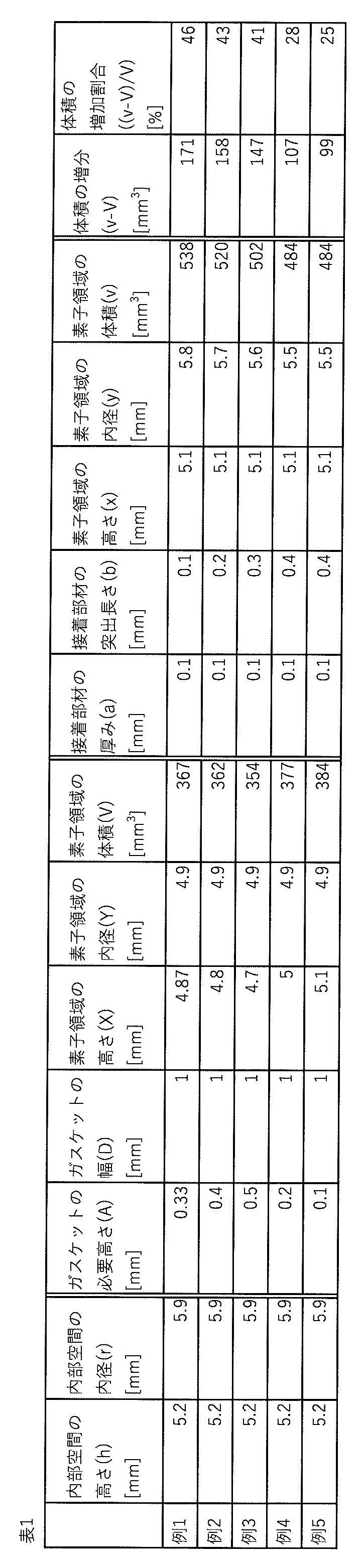 Figure JPOXMLDOC01-appb-T000001