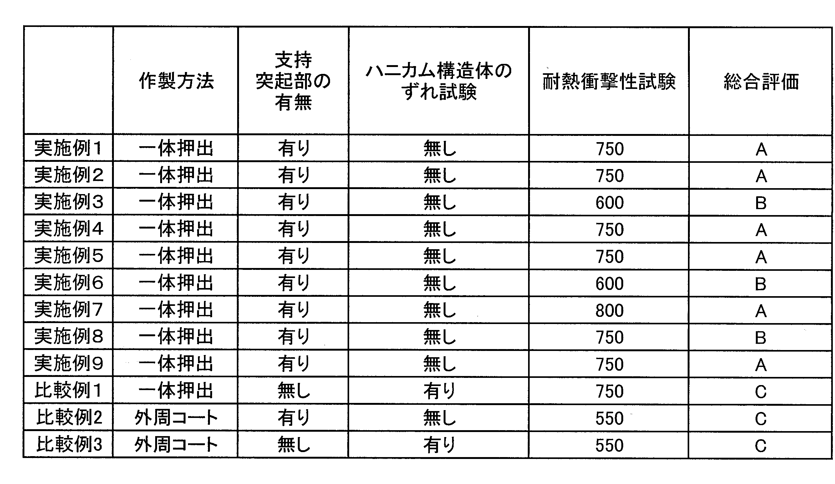 Figure JPOXMLDOC01-appb-T000002