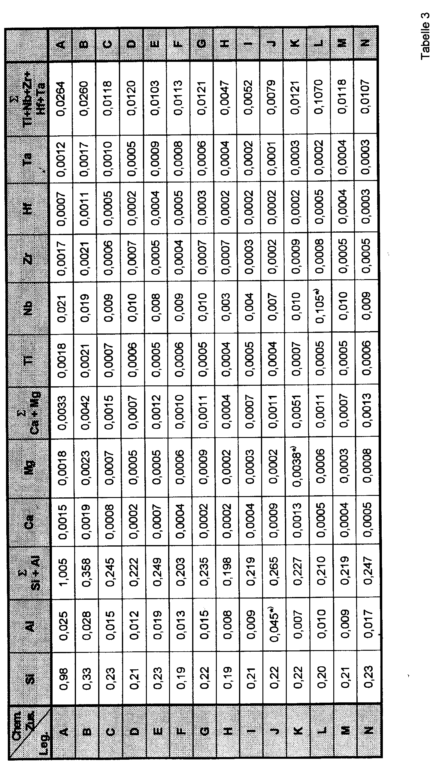 Figure 00120001