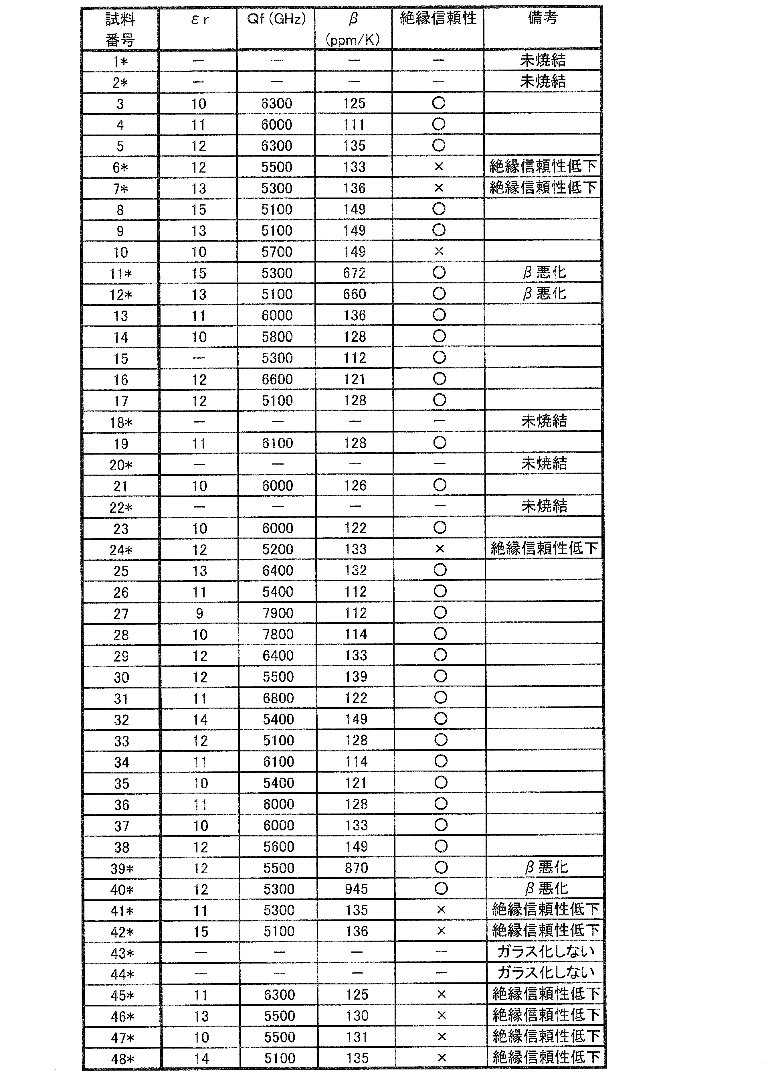 Figure JPOXMLDOC01-appb-T000004