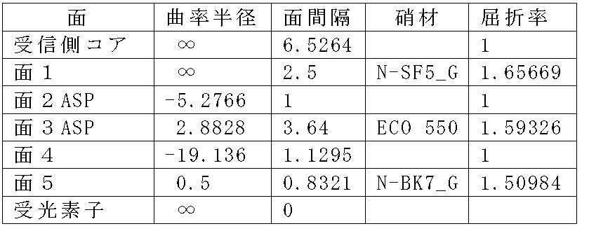 Figure JPOXMLDOC01-appb-T000007