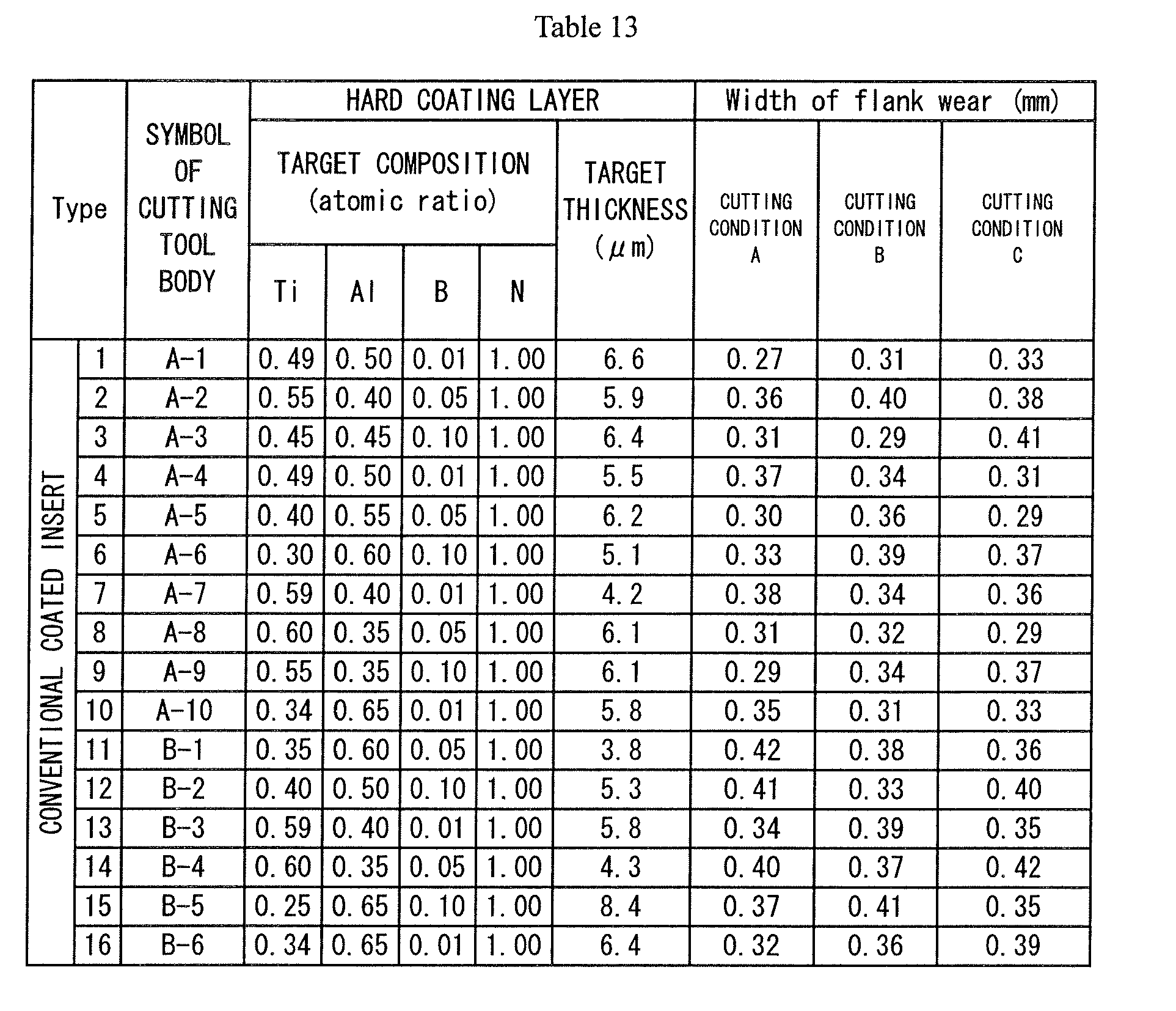 Figure imgb0013