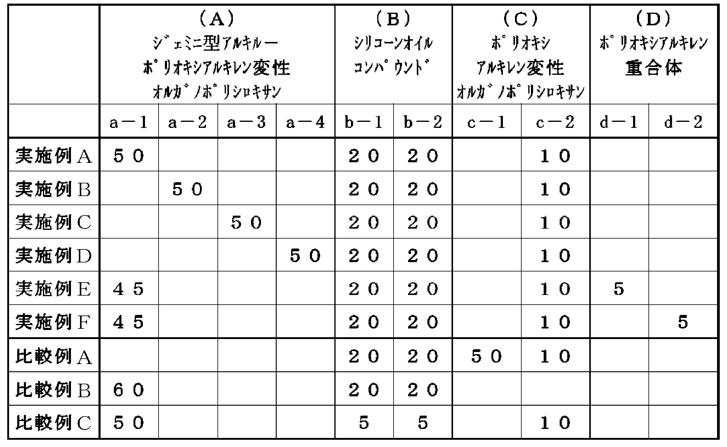 Figure JPOXMLDOC01-appb-T000030