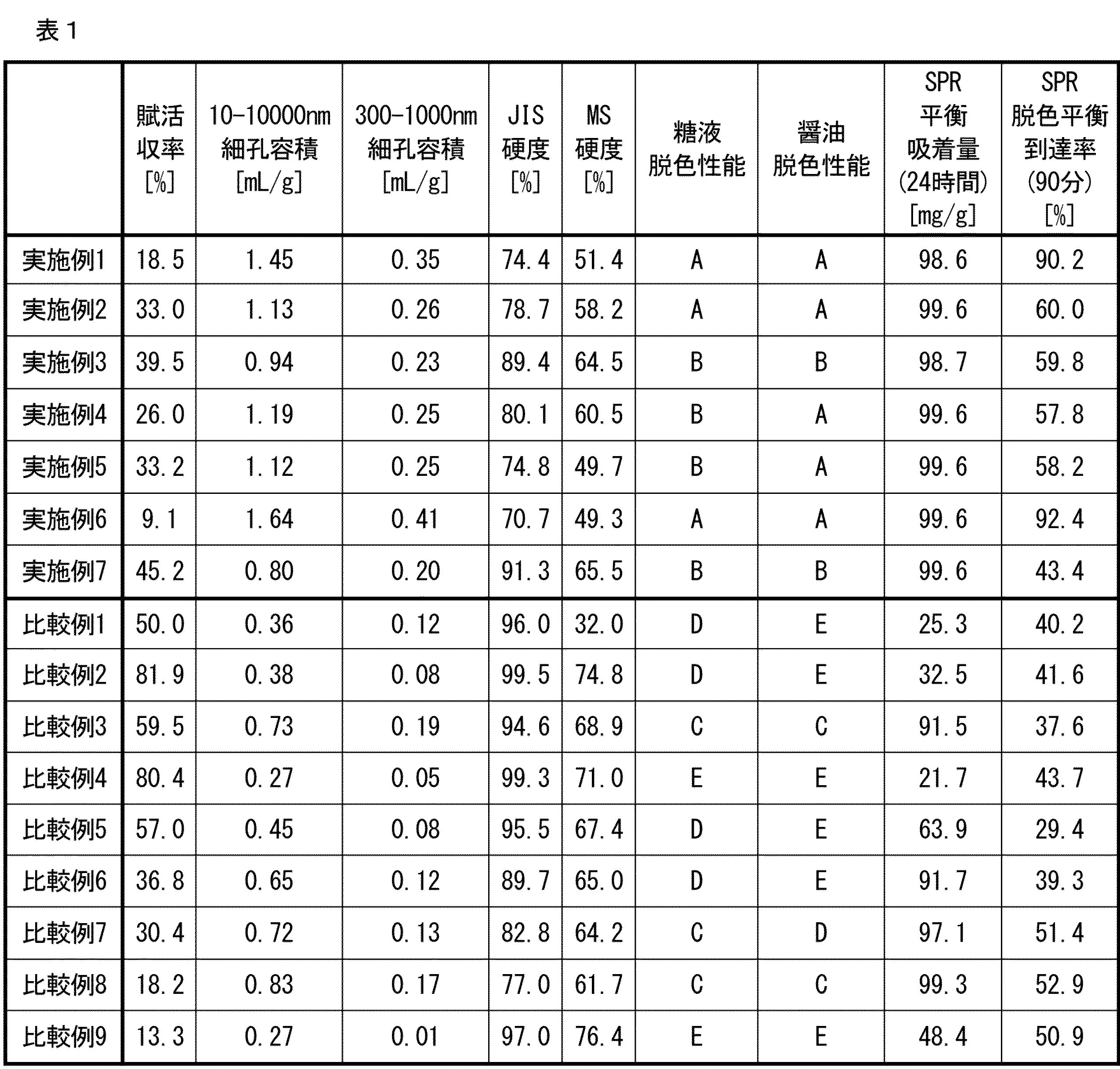 Figure JPOXMLDOC01-appb-T000007