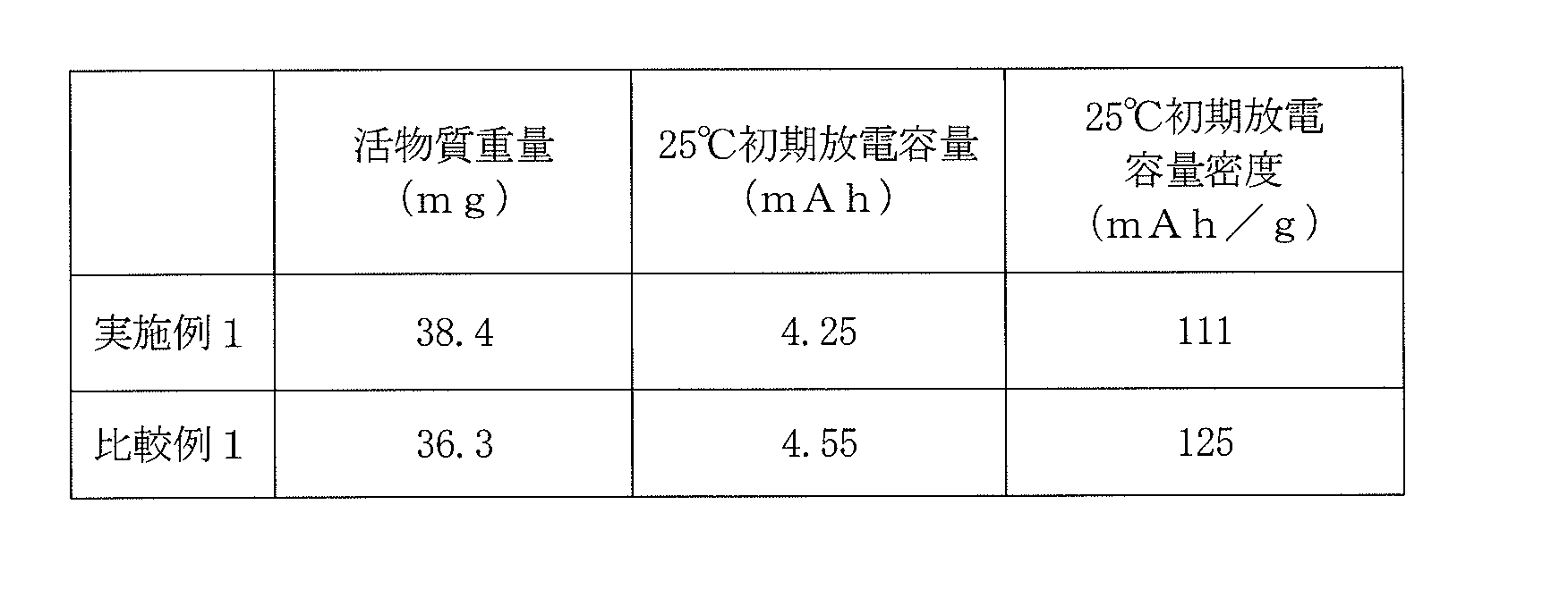 Figure JPOXMLDOC01-appb-T000002