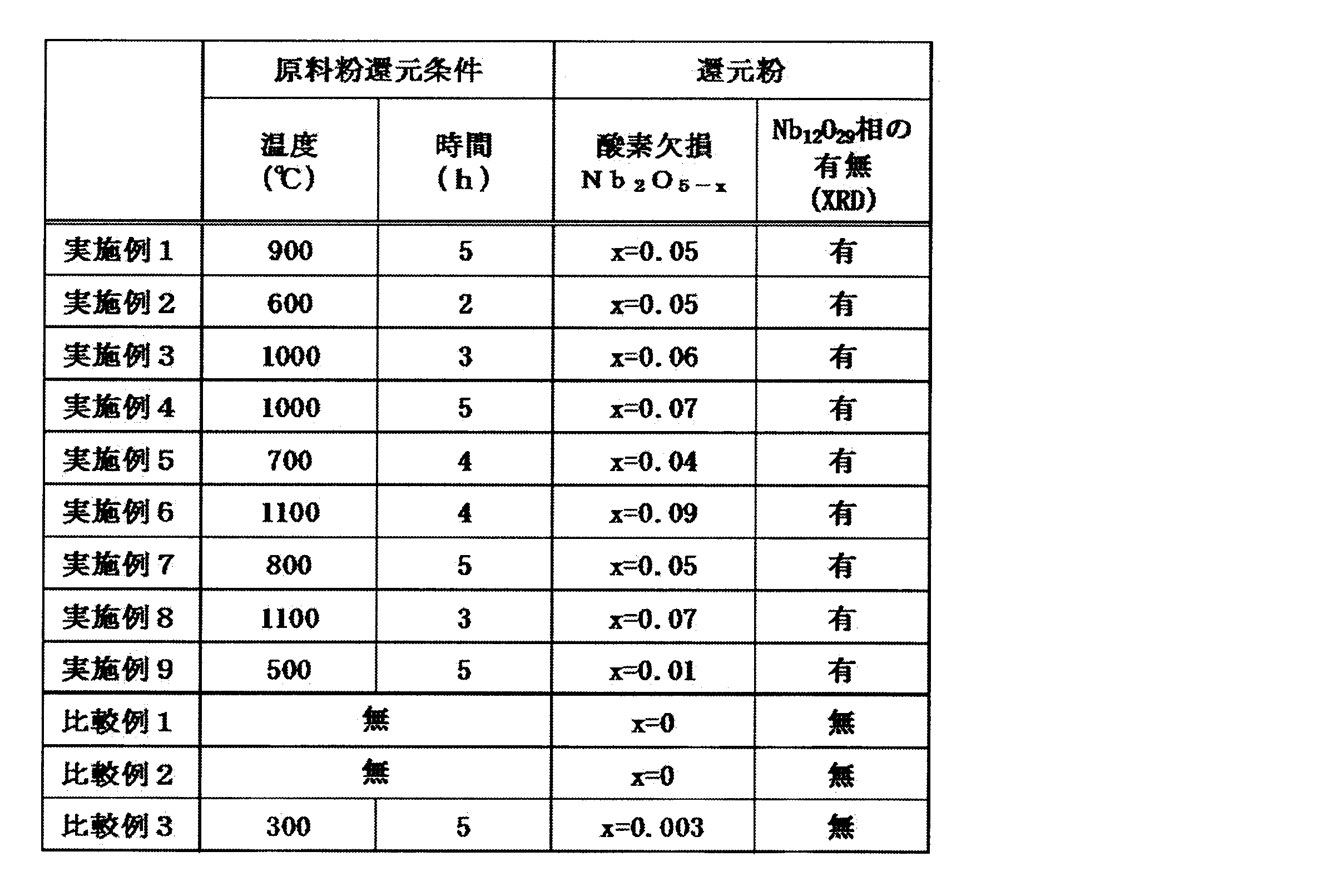 Figure JPOXMLDOC01-appb-T000001
