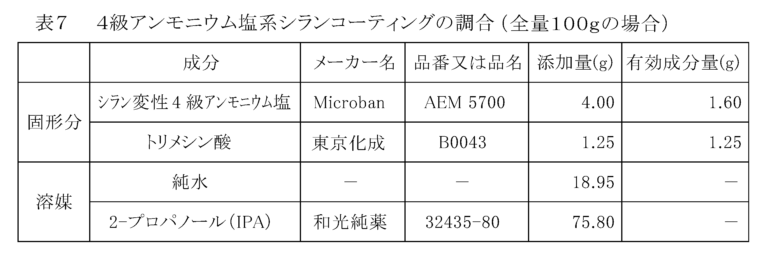 Figure JPOXMLDOC01-appb-T000023