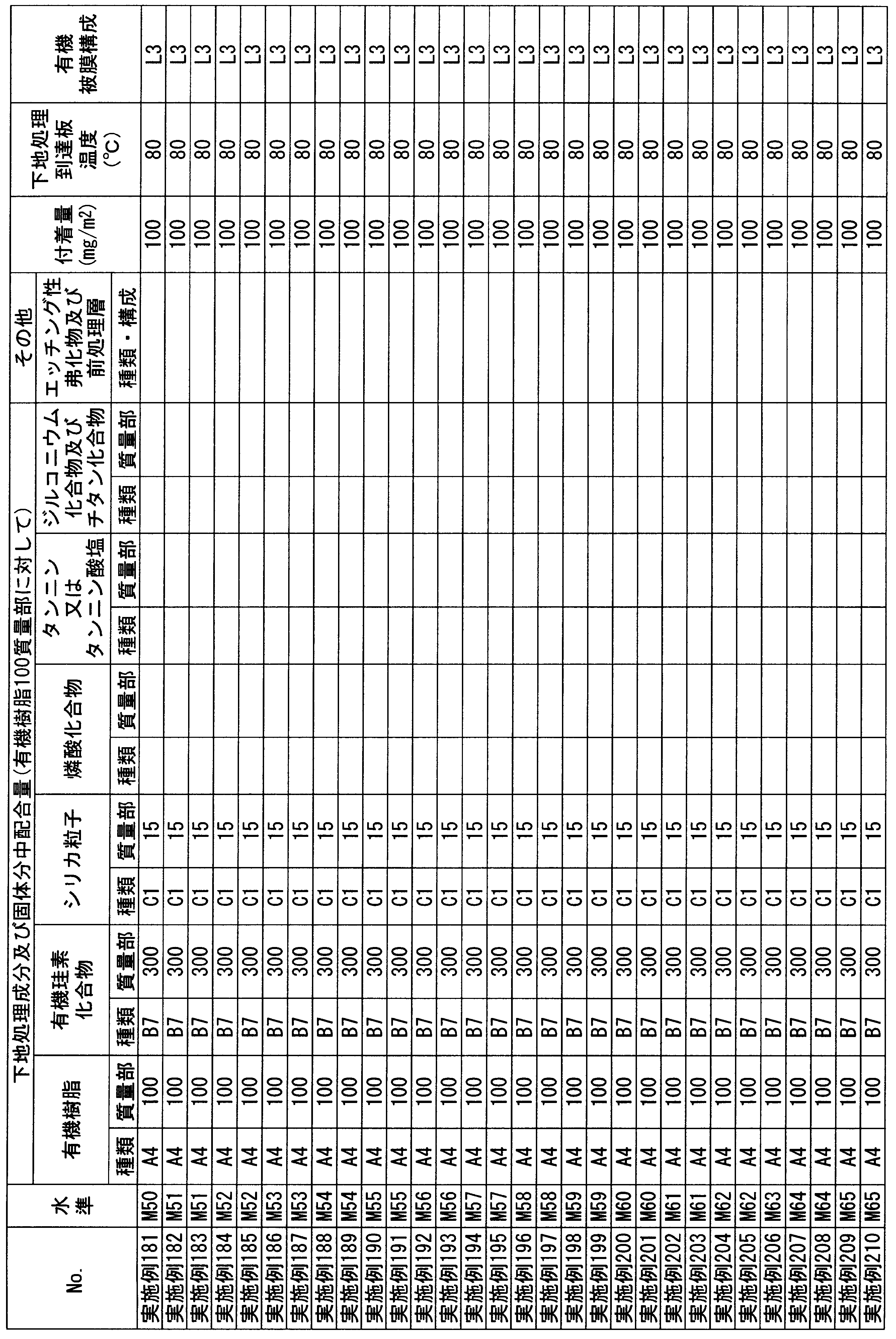 Figure JPOXMLDOC01-appb-T000025