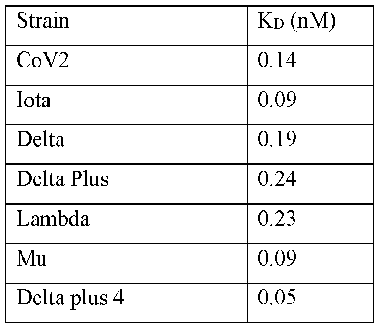 Figure imgf000153_0001