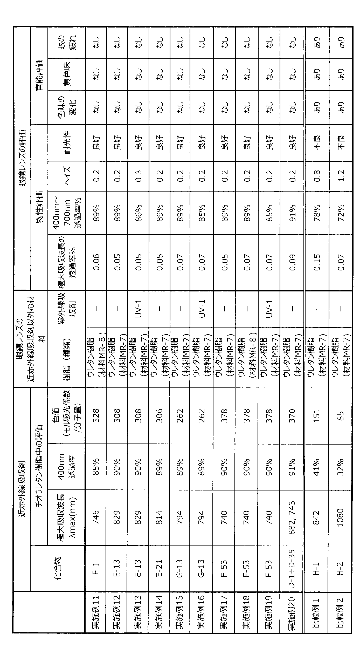 Figure JPOXMLDOC01-appb-T000049
