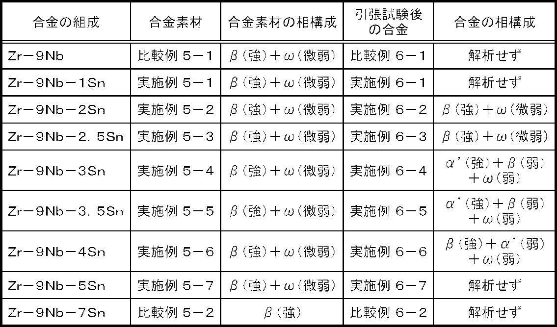 Figure JPOXMLDOC01-appb-T000009