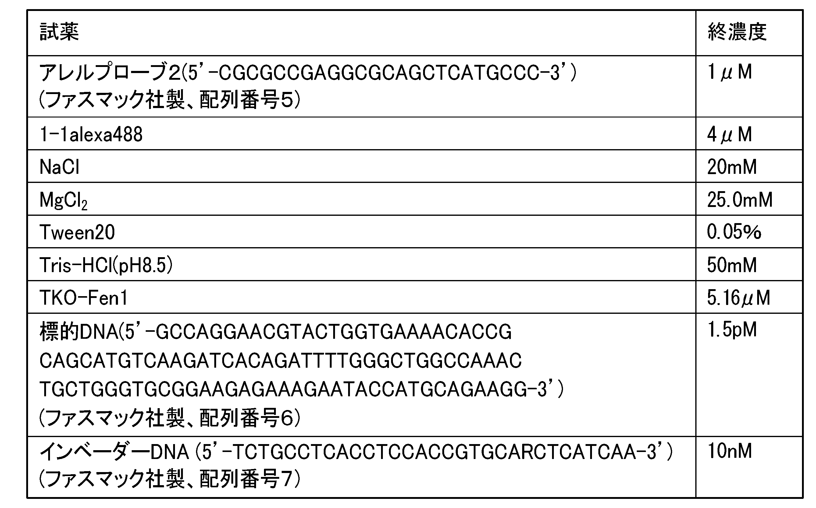 Figure JPOXMLDOC01-appb-T000005