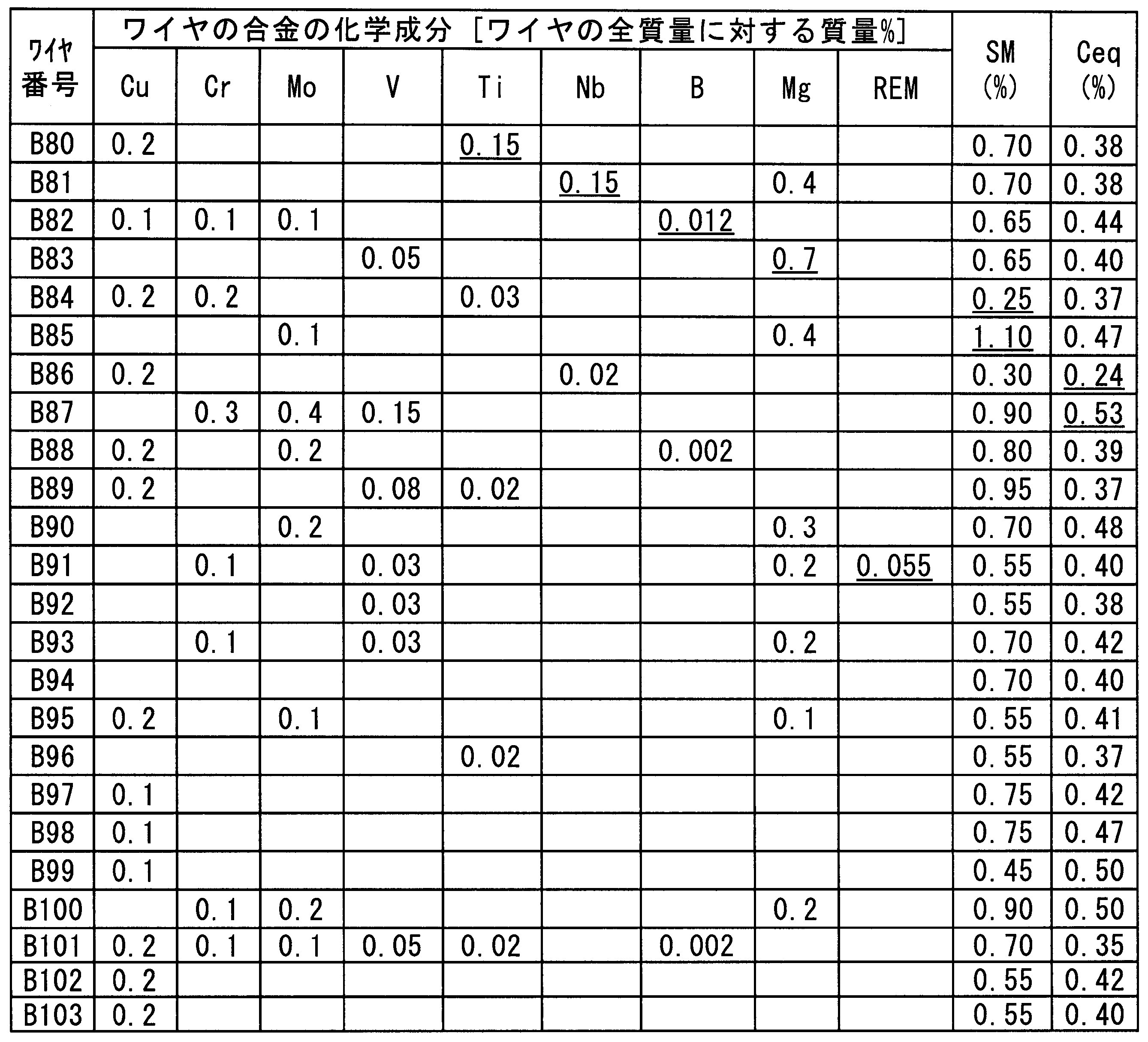 Figure JPOXMLDOC01-appb-T000033