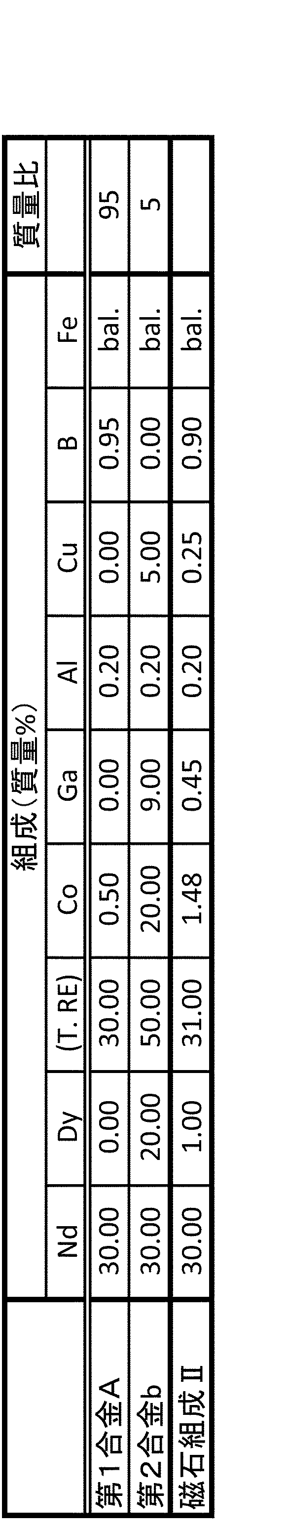 Figure JPOXMLDOC01-appb-T000002