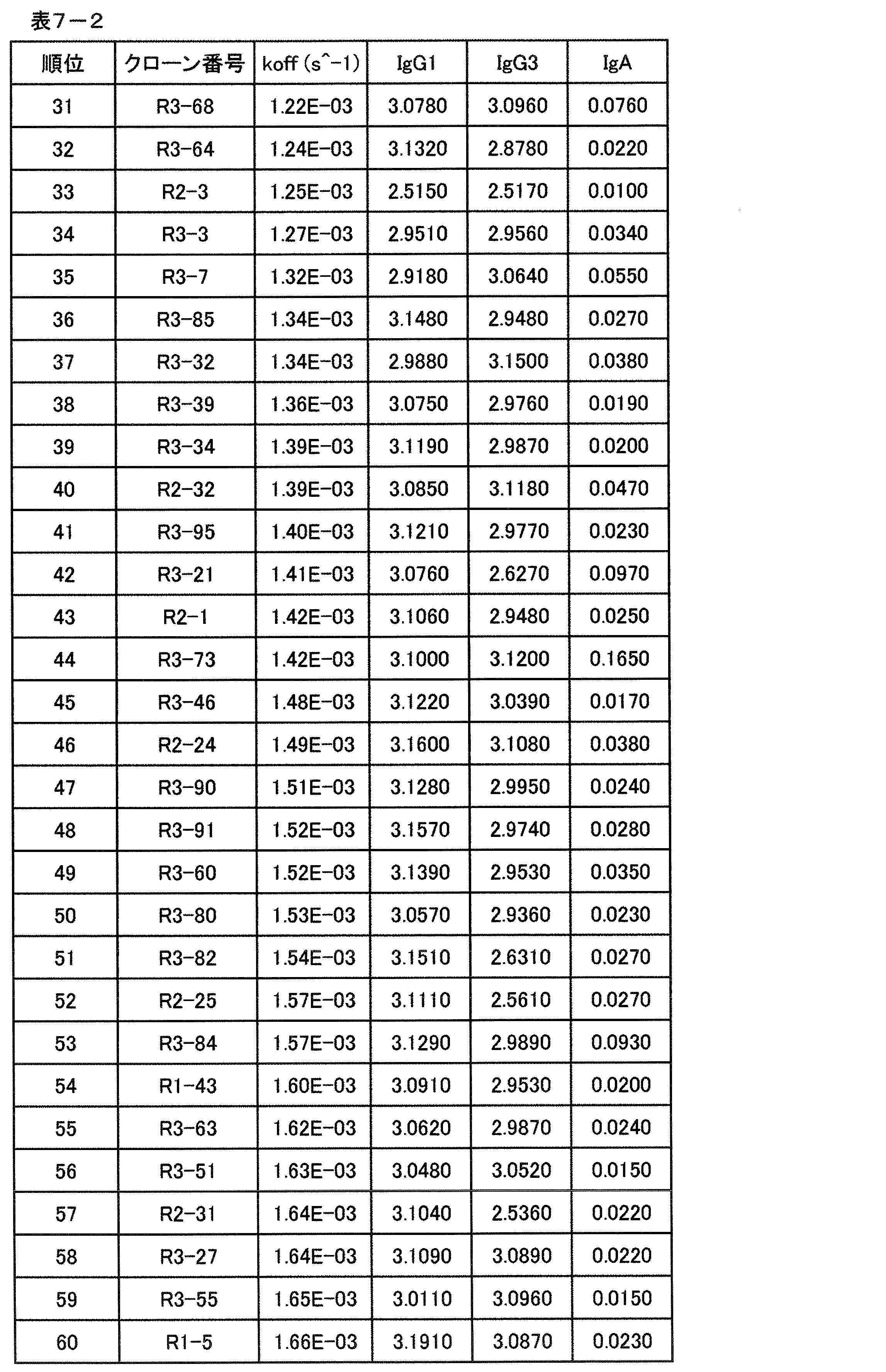 Figure JPOXMLDOC01-appb-T000021