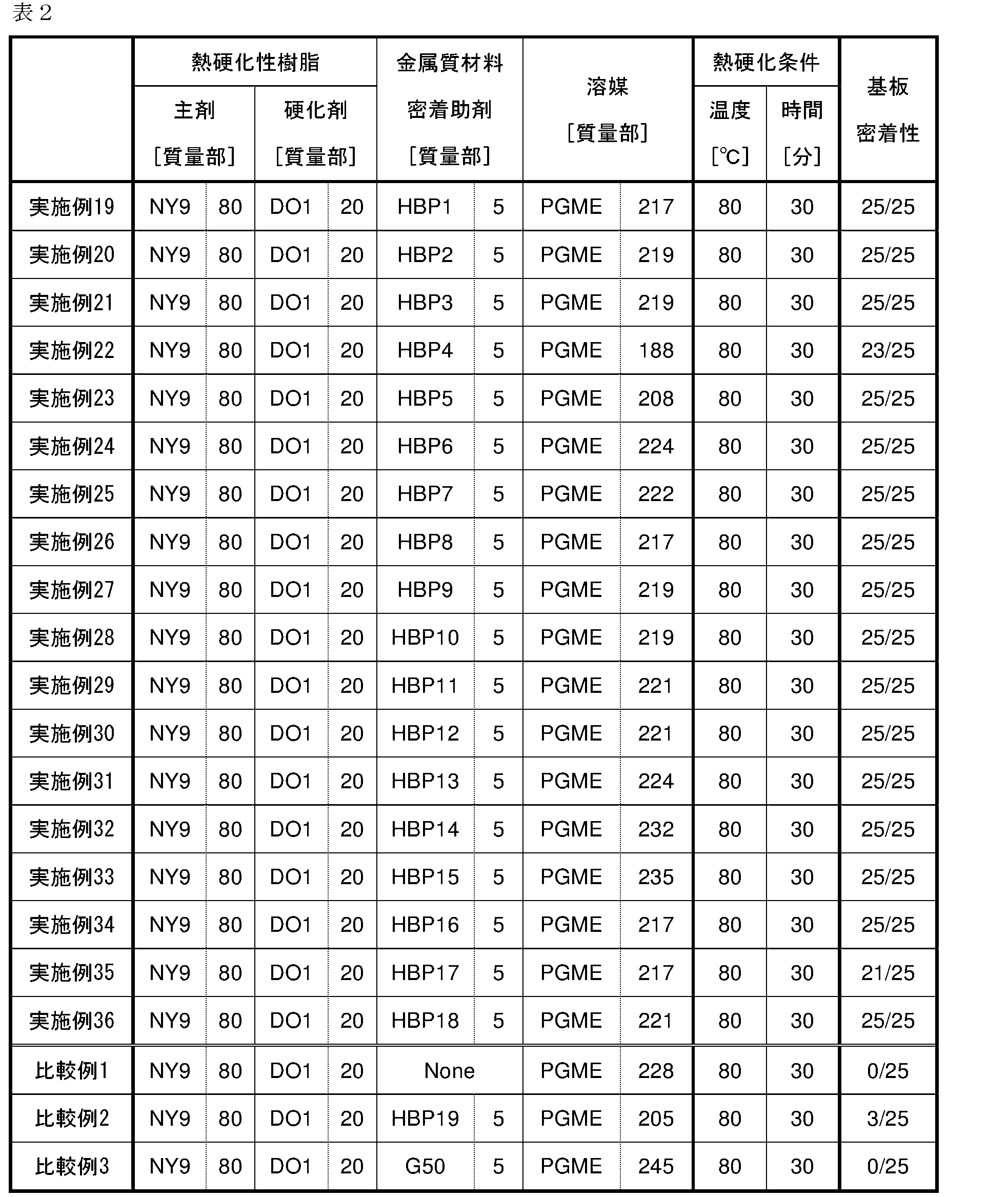 Figure JPOXMLDOC01-appb-T000006