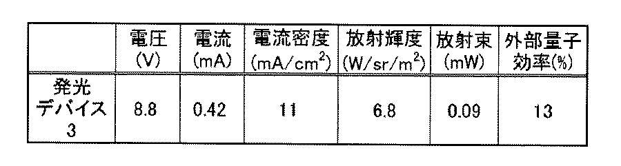 Figure JPOXMLDOC01-appb-T000010