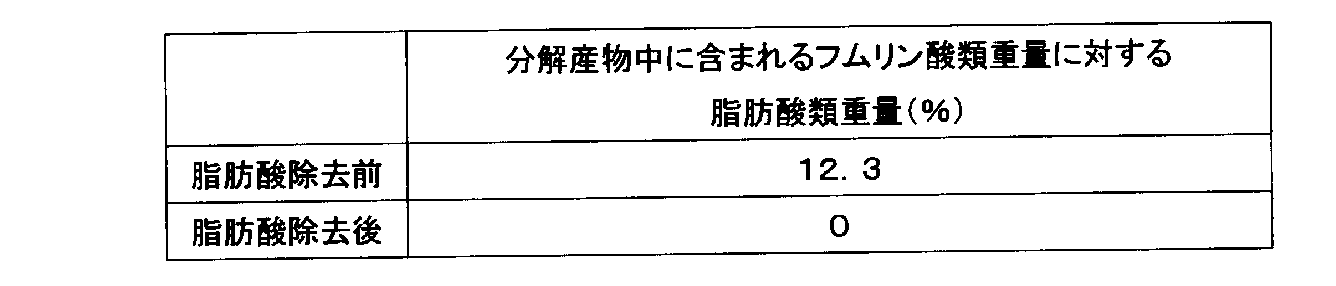 Figure JPOXMLDOC01-appb-T000004