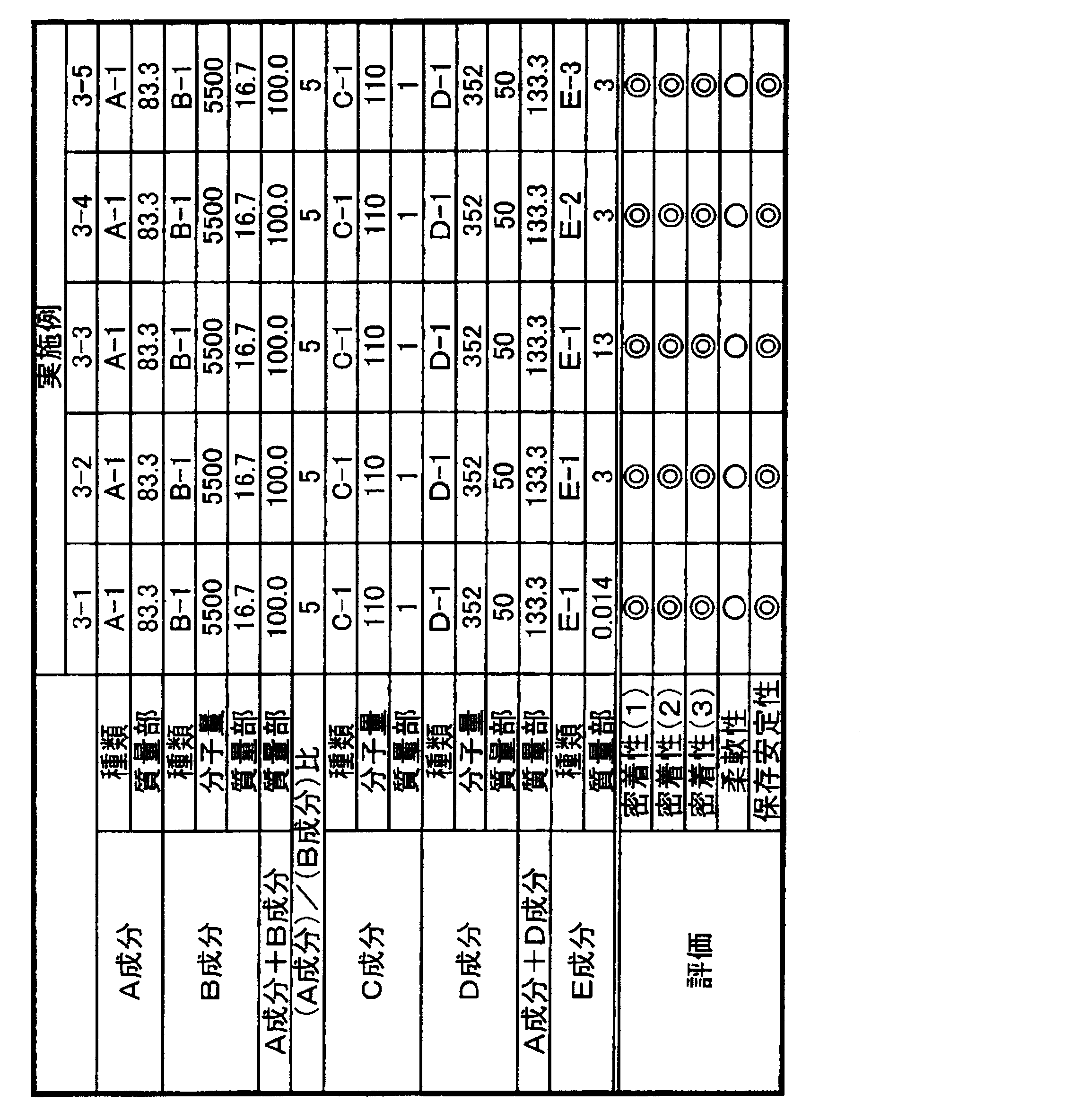 Figure JPOXMLDOC01-appb-T000033