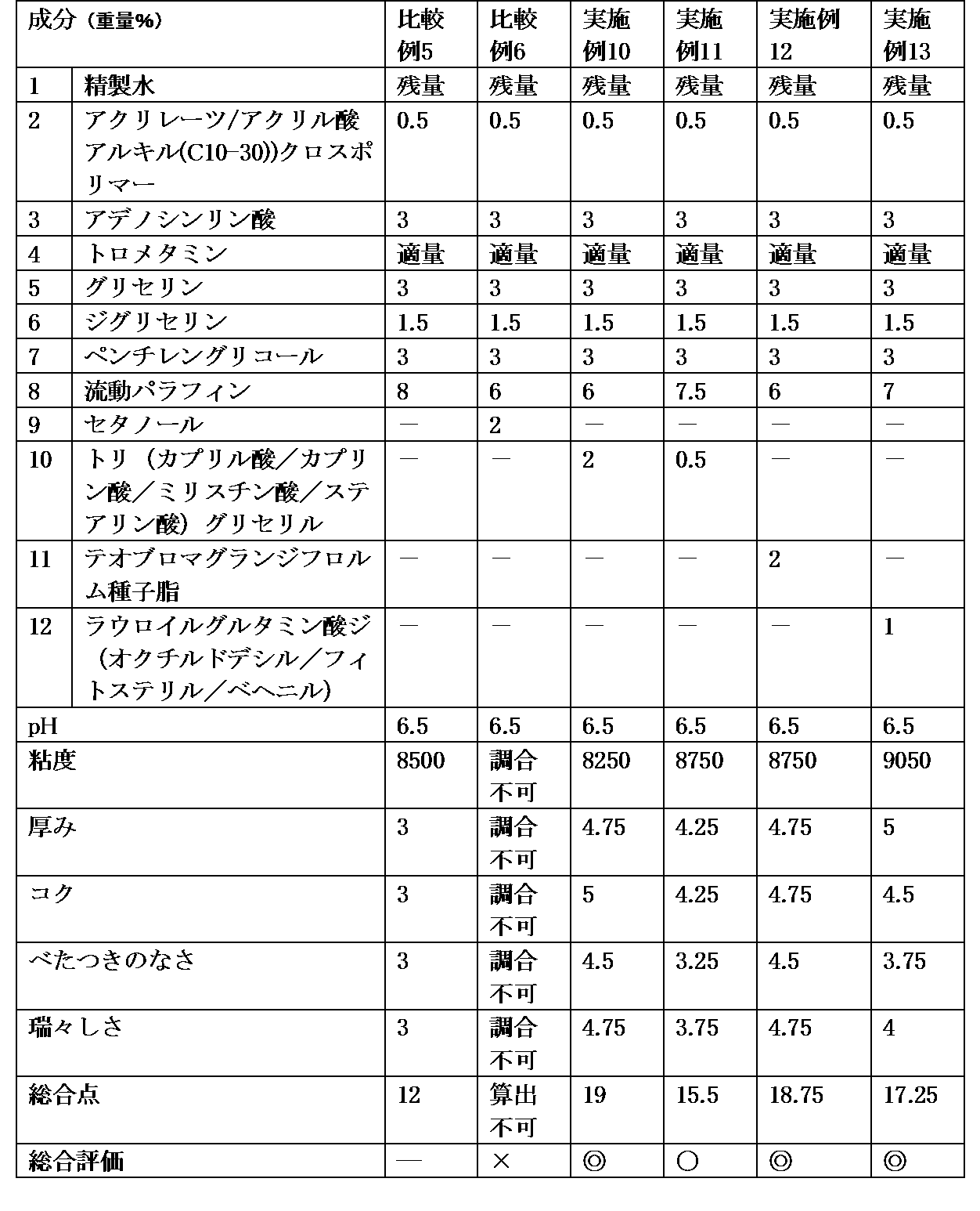 Figure JPOXMLDOC01-appb-T000003