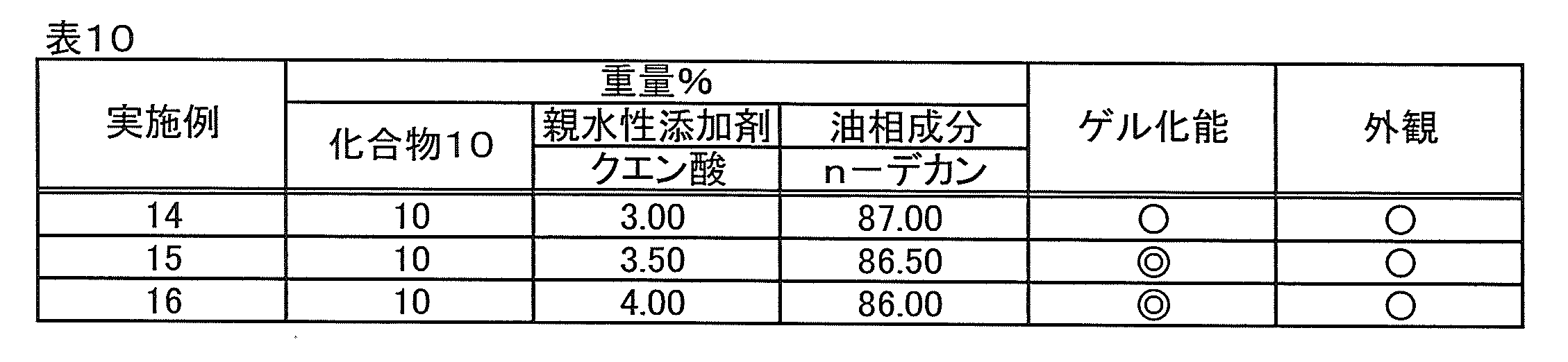 Figure JPOXMLDOC01-appb-T000052