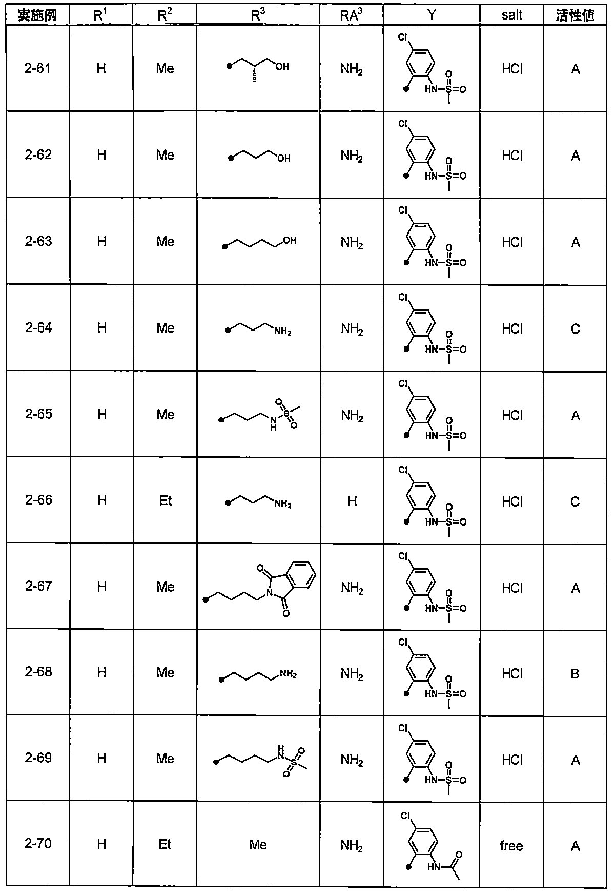 Figure JPOXMLDOC01-appb-T000031