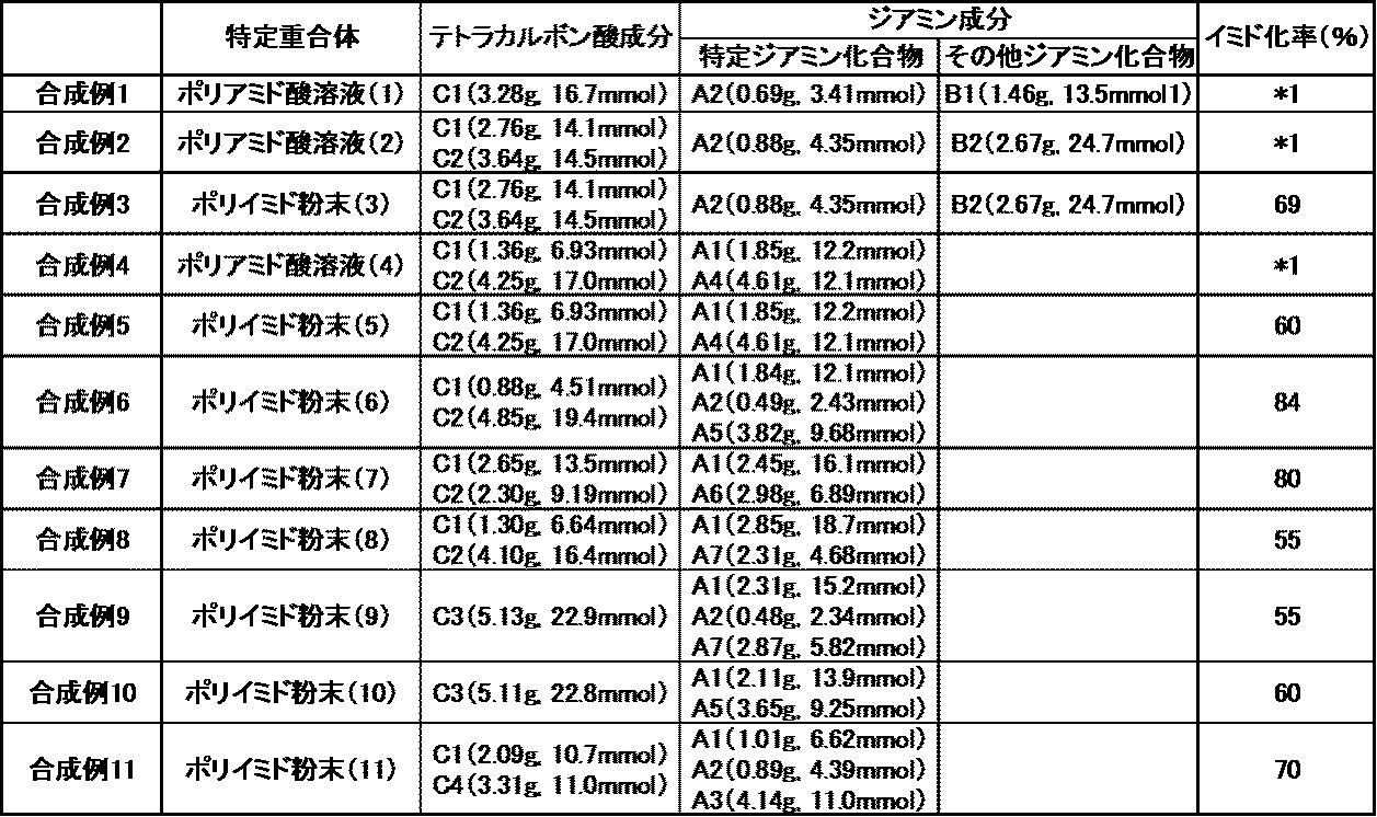 Figure JPOXMLDOC01-appb-T000084