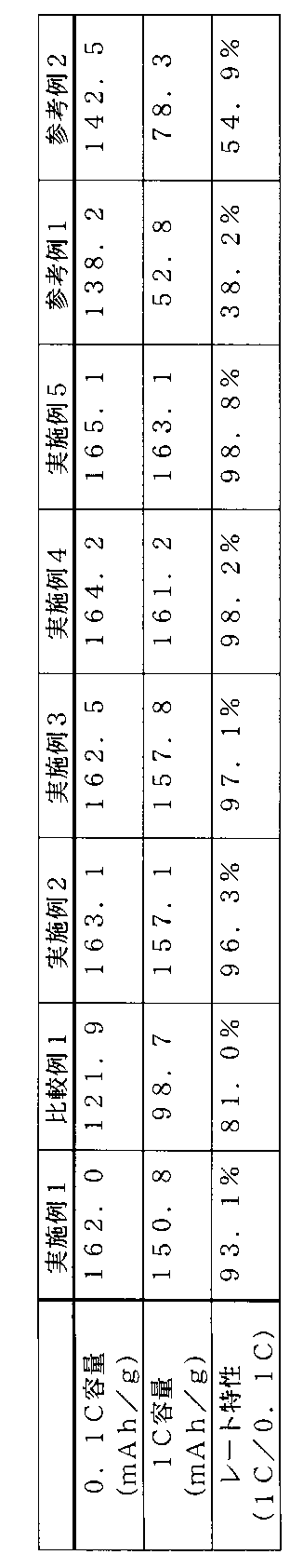 Figure JPOXMLDOC01-appb-T000003