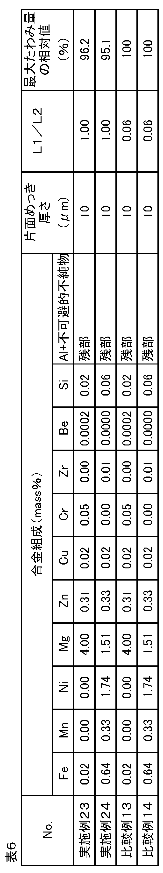 Figure JPOXMLDOC01-appb-T000006