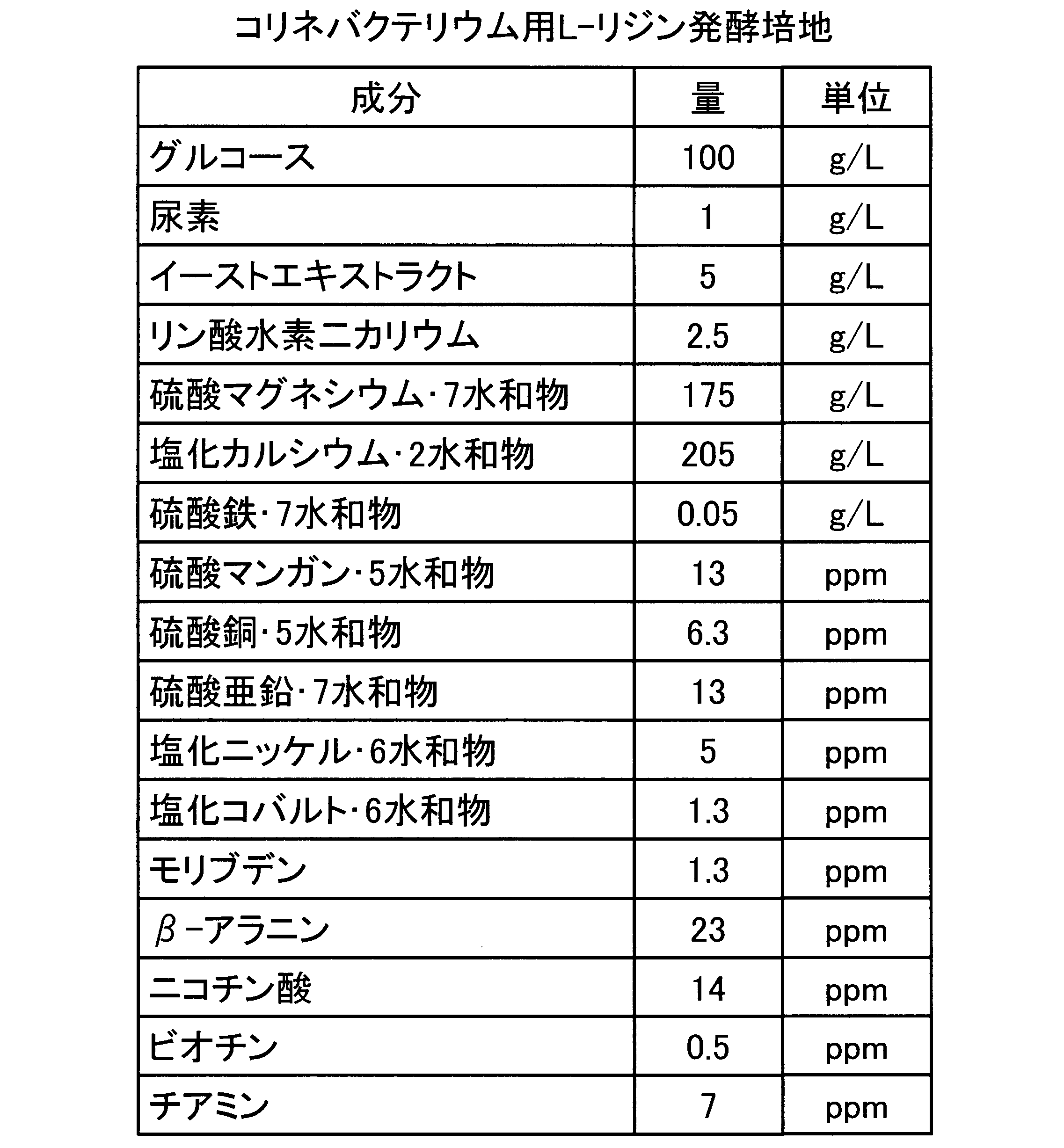Figure JPOXMLDOC01-appb-T000002