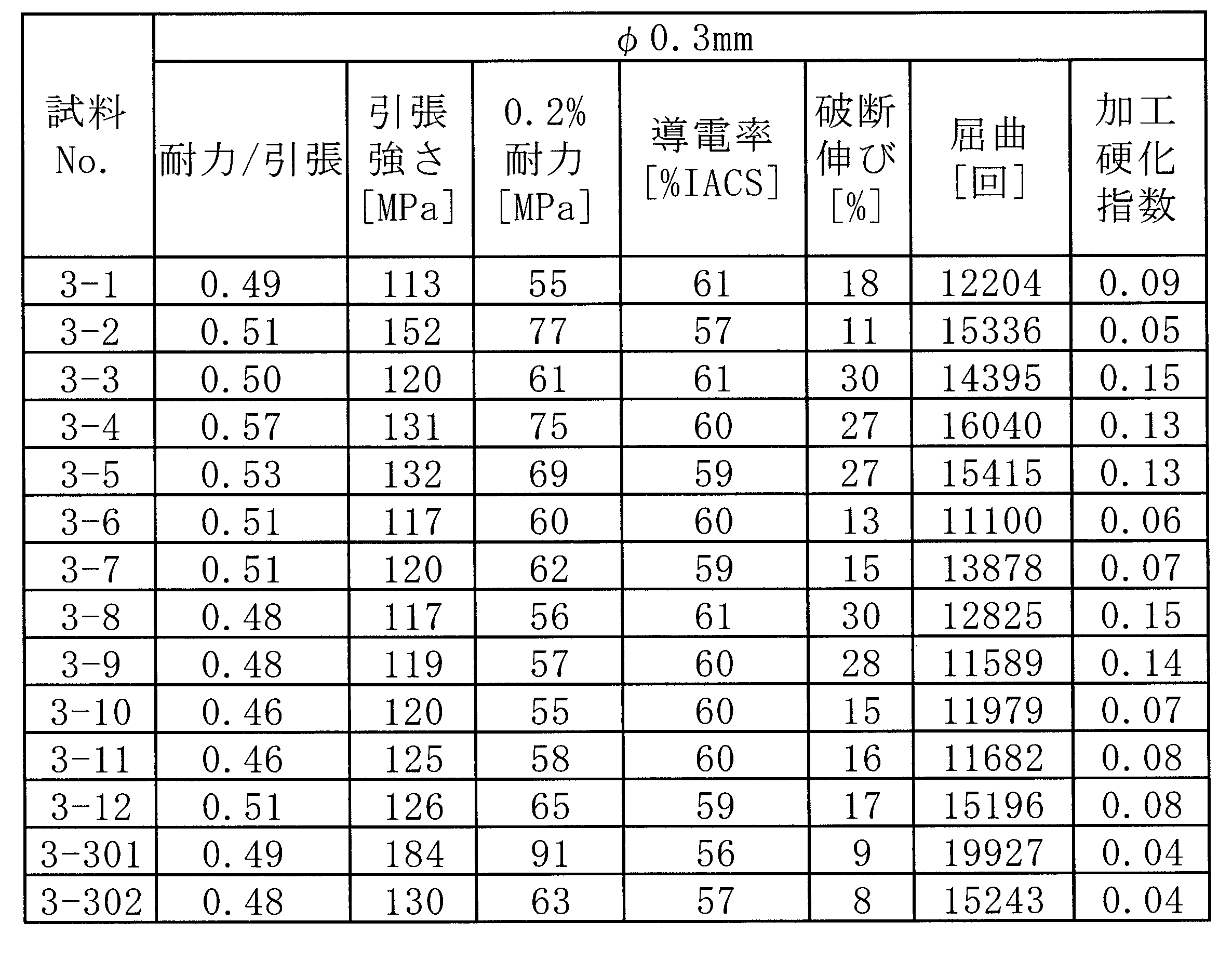 Figure JPOXMLDOC01-appb-T000011