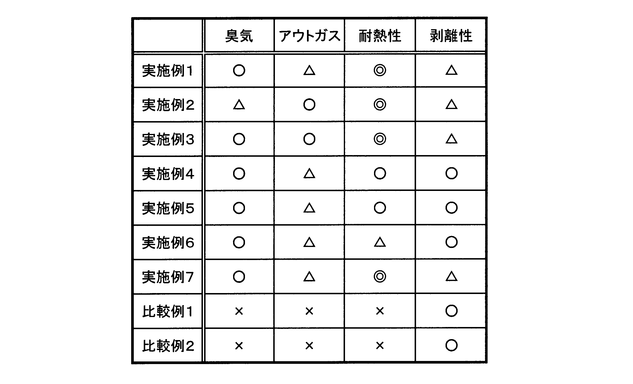 Figure JPOXMLDOC01-appb-T000003
