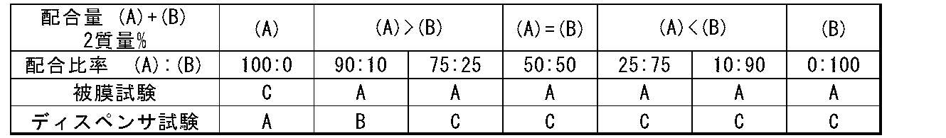Figure JPOXMLDOC01-appb-T000004