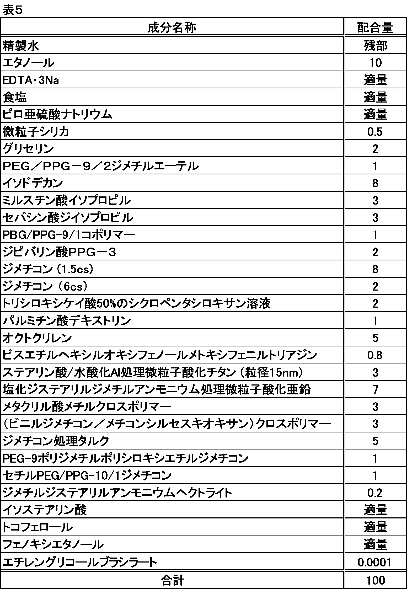 Figure JPOXMLDOC01-appb-T000005