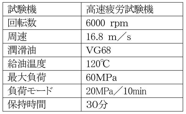 Figure JPOXMLDOC01-appb-T000006