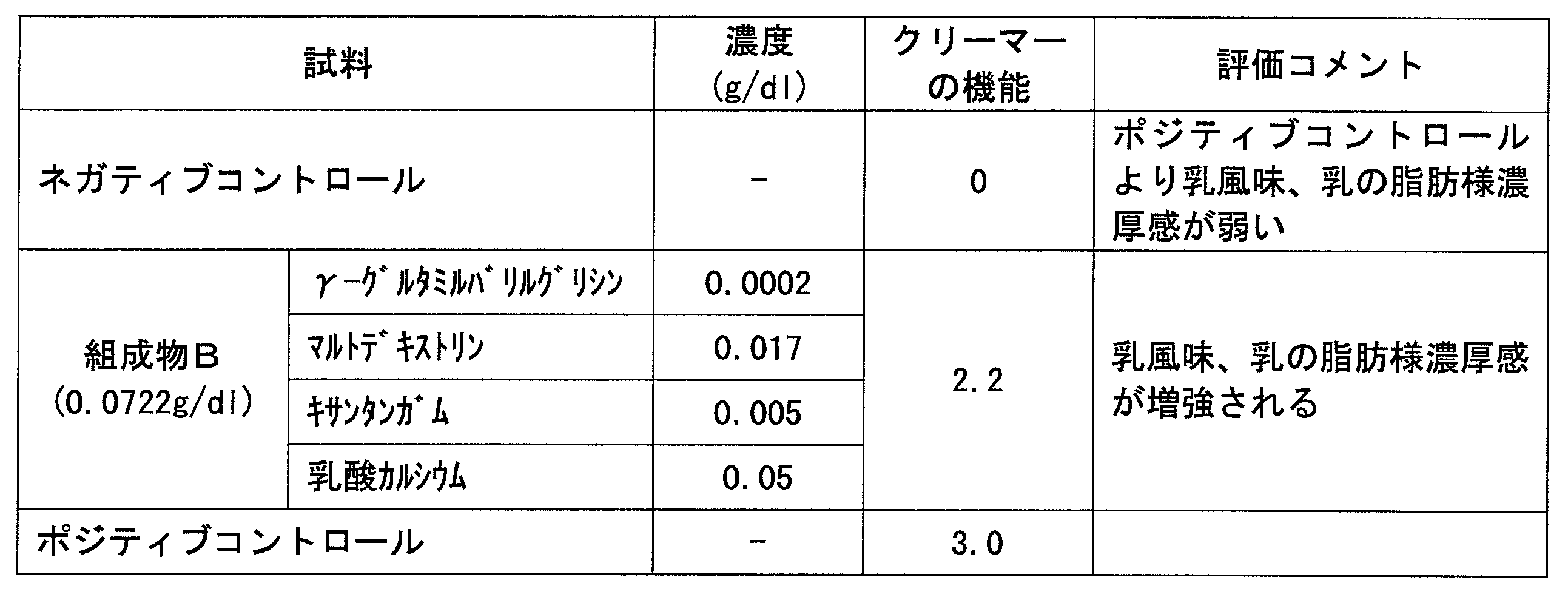 Figure JPOXMLDOC01-appb-T000004
