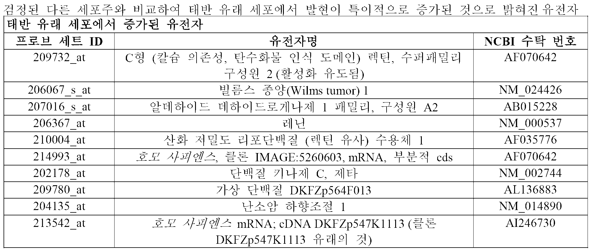 Figure pct00008