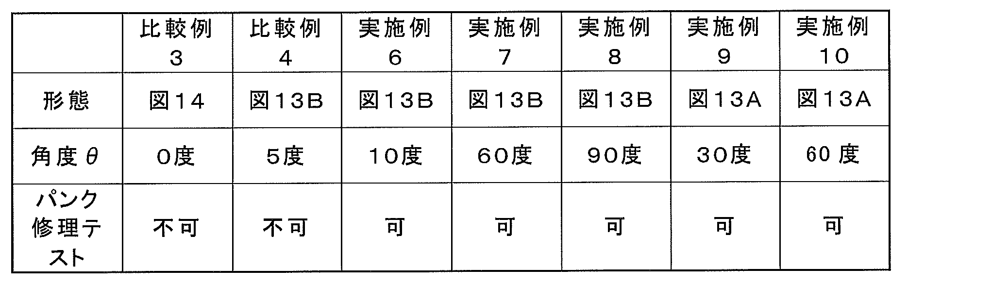 Figure JPOXMLDOC01-appb-T000002