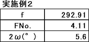 Figure JPOXMLDOC01-appb-T000005