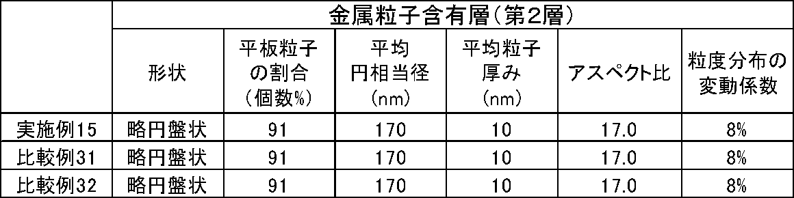Figure JPOXMLDOC01-appb-T000008