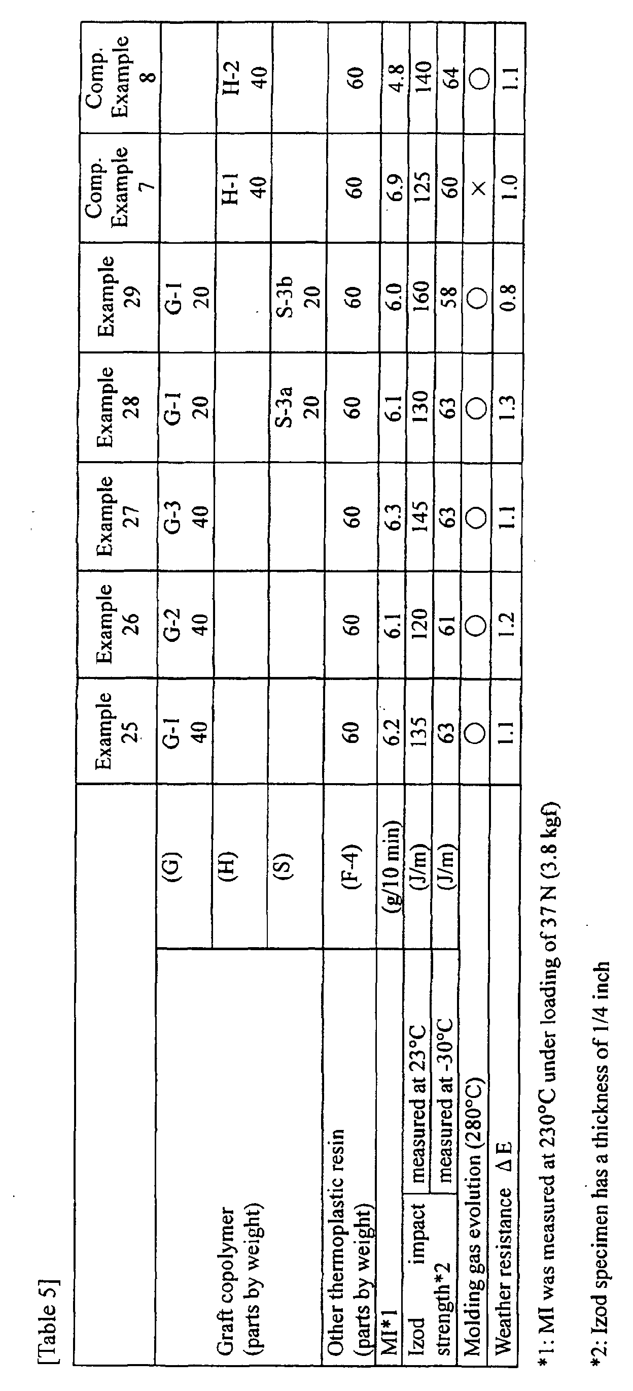 Figure 00370001