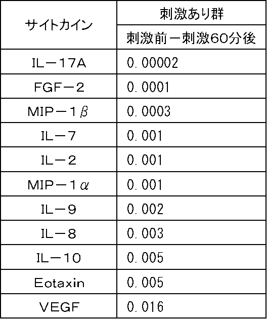 Figure JPOXMLDOC01-appb-T000004