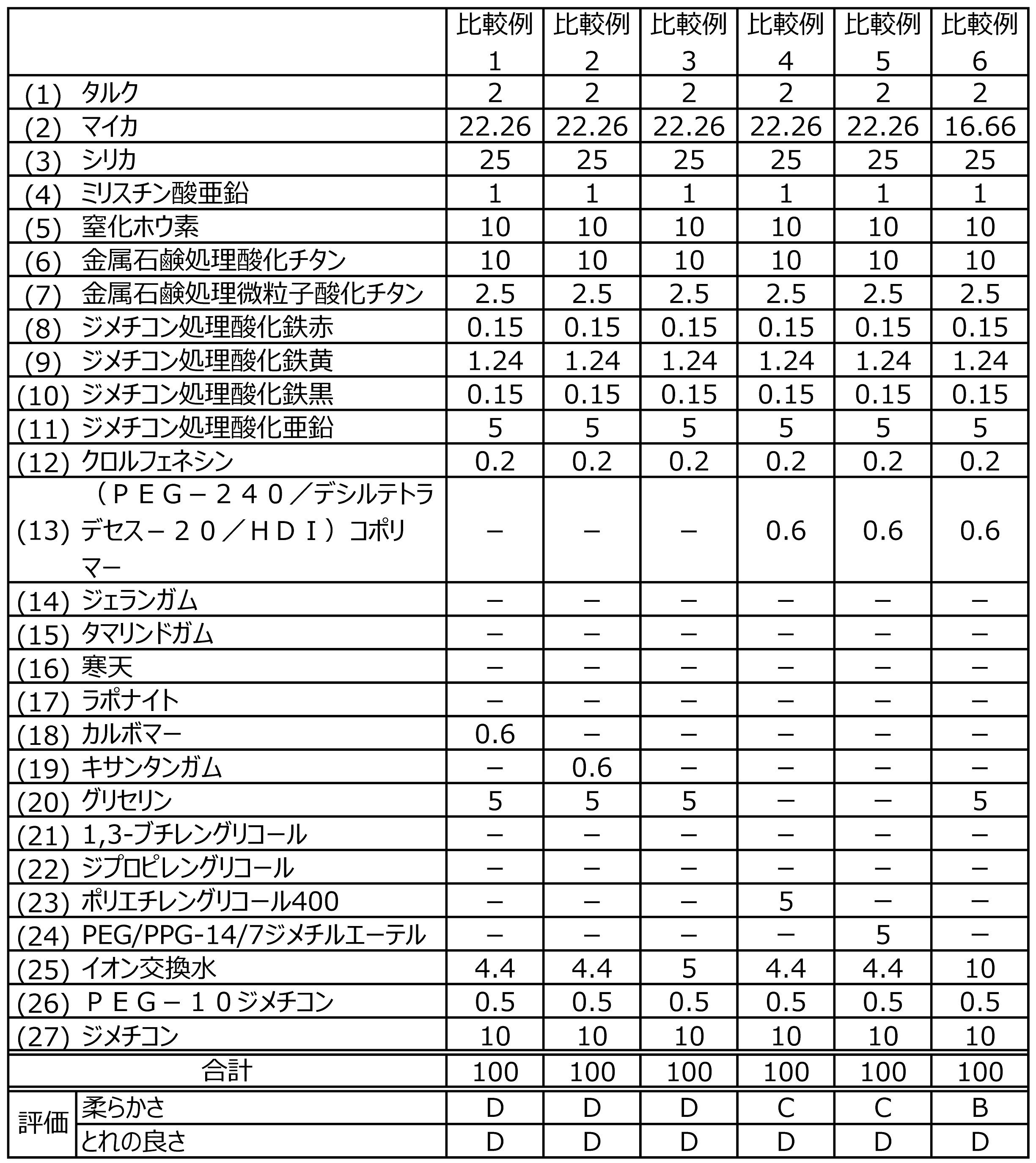 Figure JPOXMLDOC01-appb-T000003