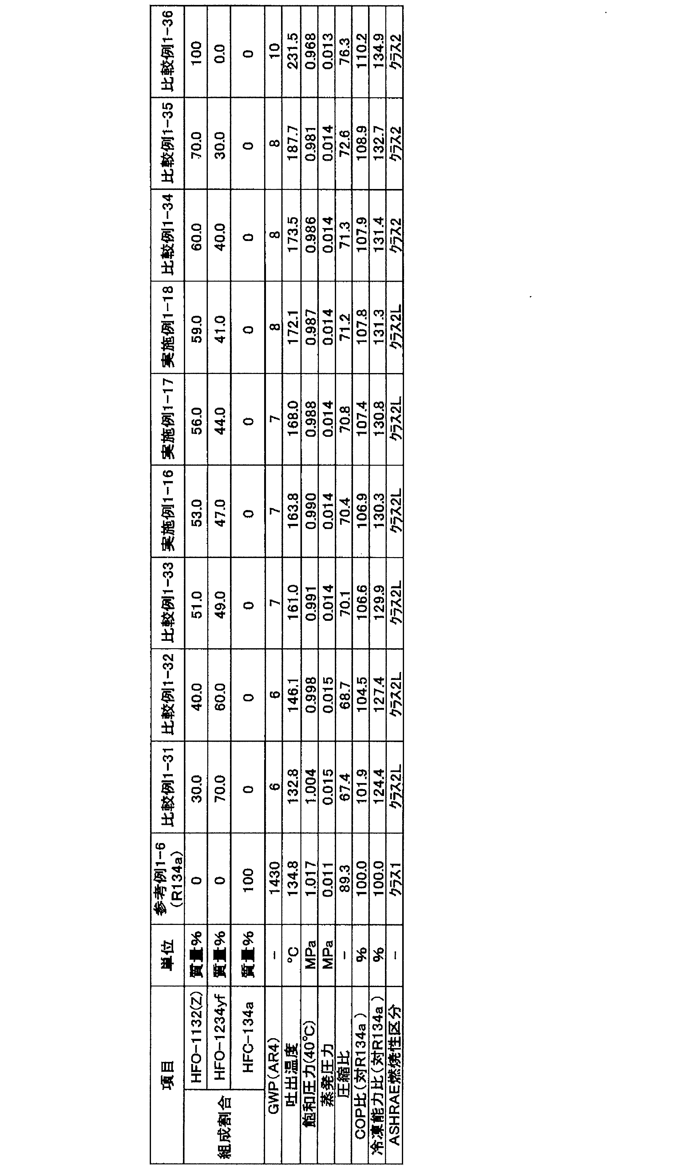 Figure JPOXMLDOC01-appb-T000155